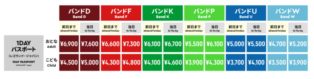 レゴランド・ジャパンの１DAYパスポート価格表