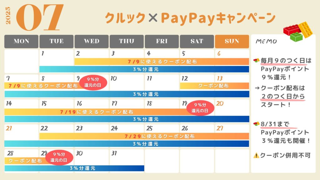 クルックのPayPayキャンペーン開催カレンダー