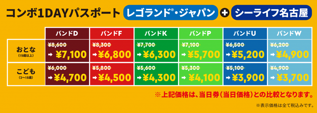 コンボ1DAYパスポートのバンド別料金表。当日券とホテル限定価格の比較